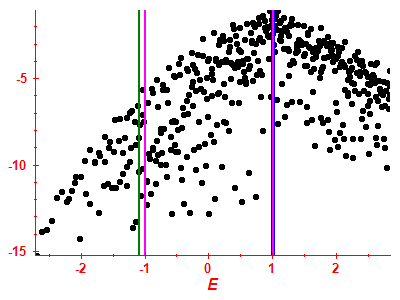 Strength function log